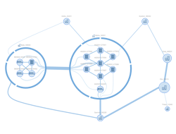 Image of Hierarchical Topology network visualization