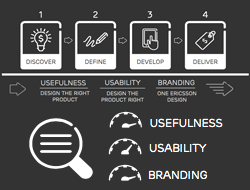 Ericsson UX Board key principles.