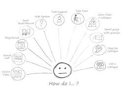 Conceptual model sketch for wiki help.